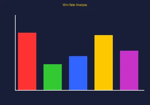 百家乐数据分析统计图表